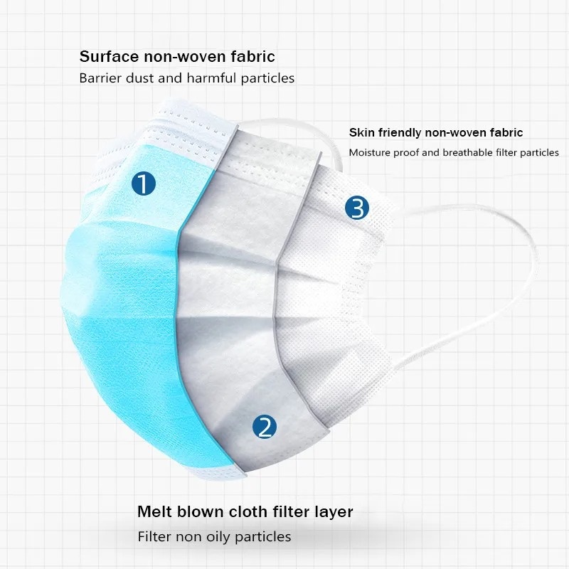 50-500pcs Disposable Adults in - Disposable Mask Blue recensie en prijs
