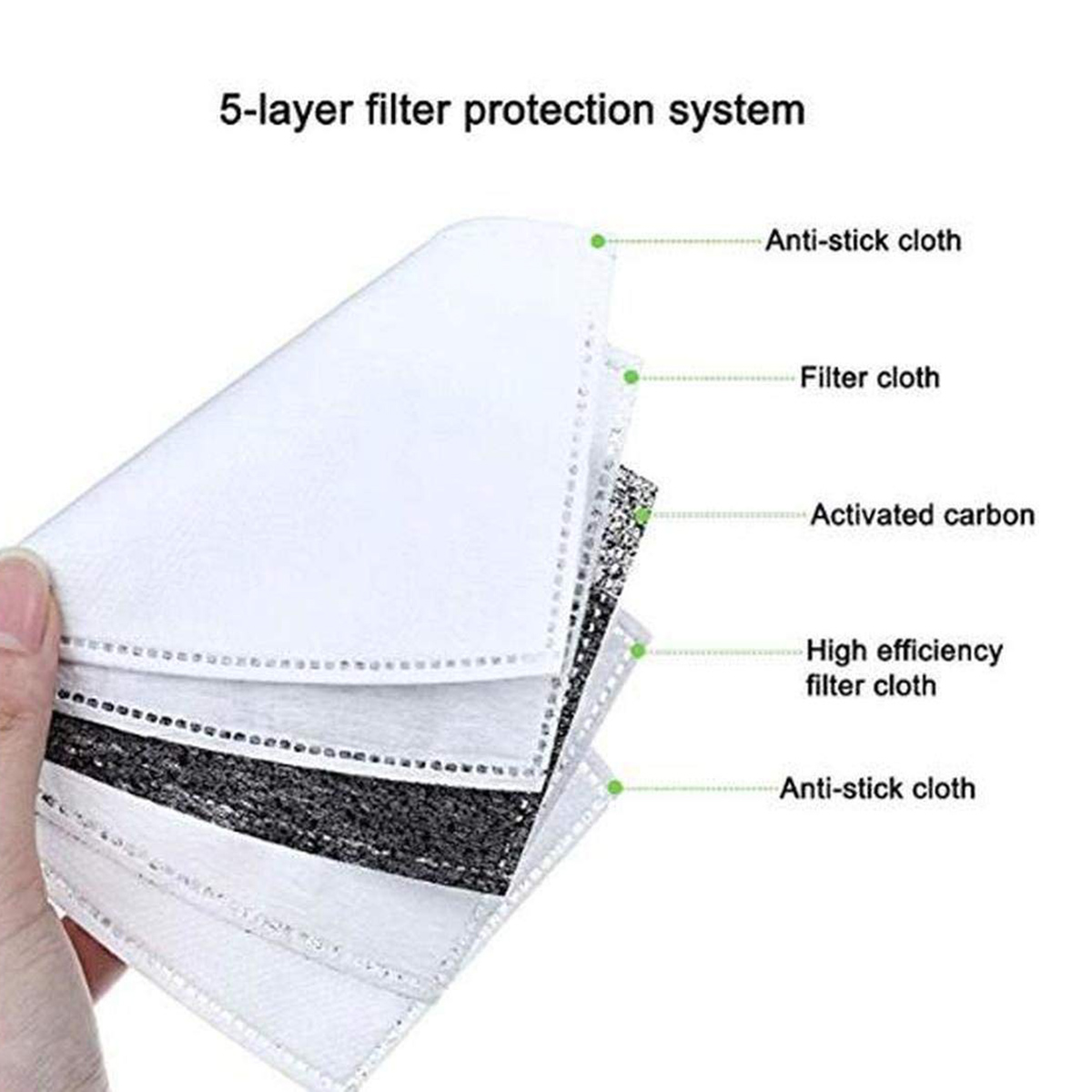 40pcs Fine Denier Face Mask Fi - Pm2.5 Filter Insert recensie en prijs
