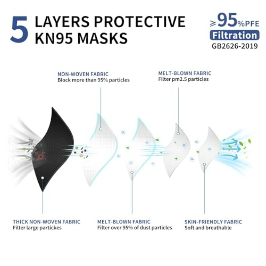 KN95 Face Mask Disposable Adul - Kn95 Respirator Mask recensie en prijs