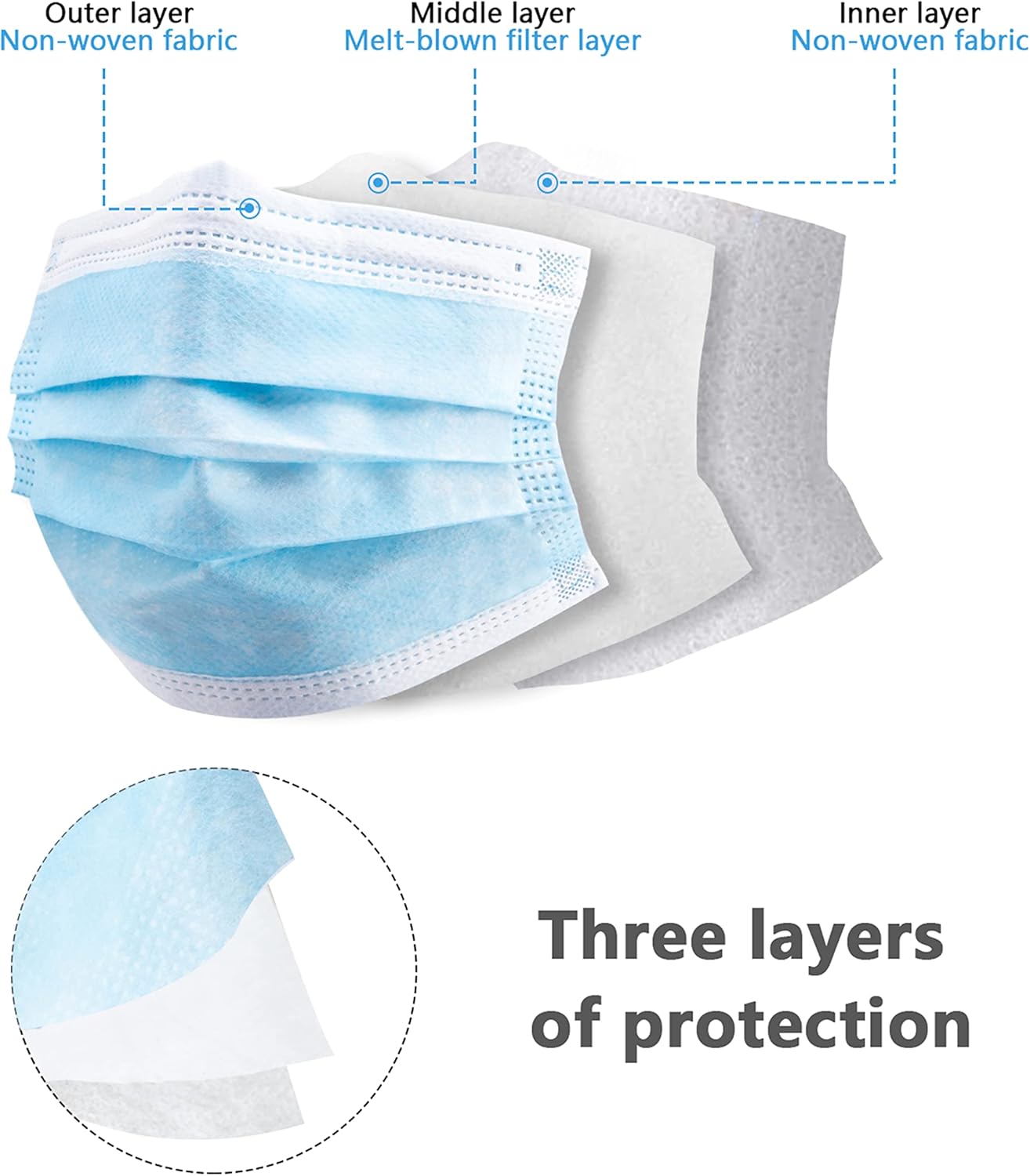 100pcs blue disposable protect - Disposable Mask Blue recensie en prijs
