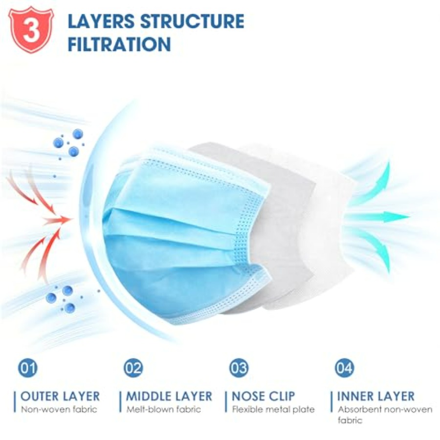 Blue Disposable Face Masks 100 - Disposable Mask Blue recensie en prijs