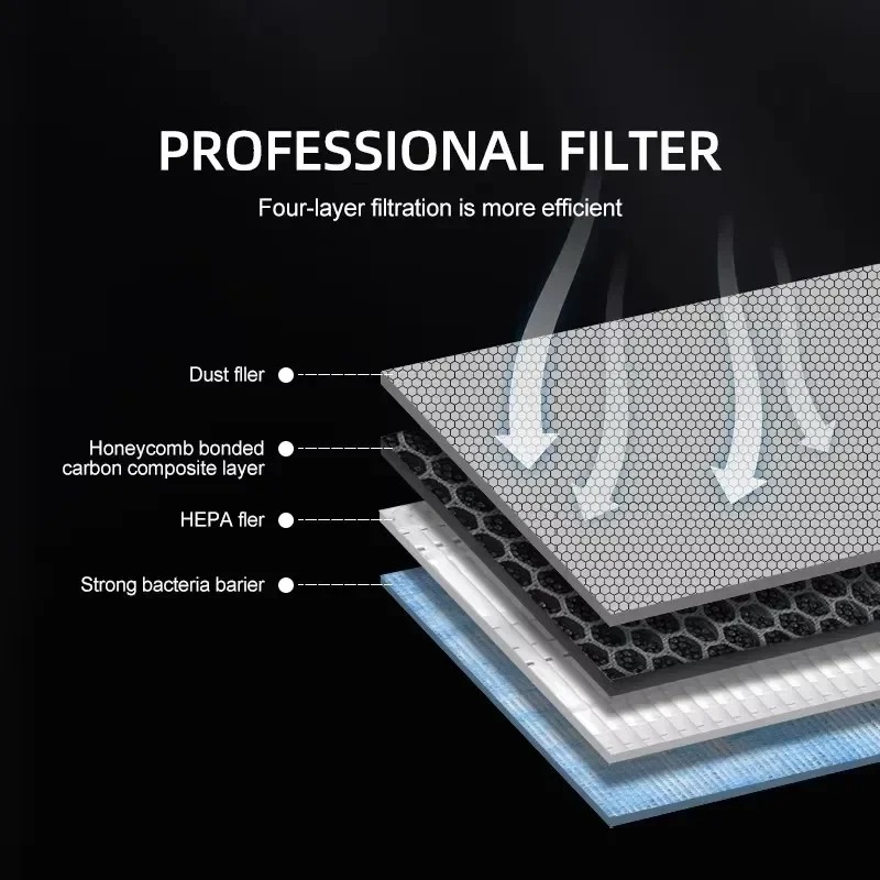 For Tesla Model 3/Y/3 Highland - Filter Replacement N95 recensie en prijs