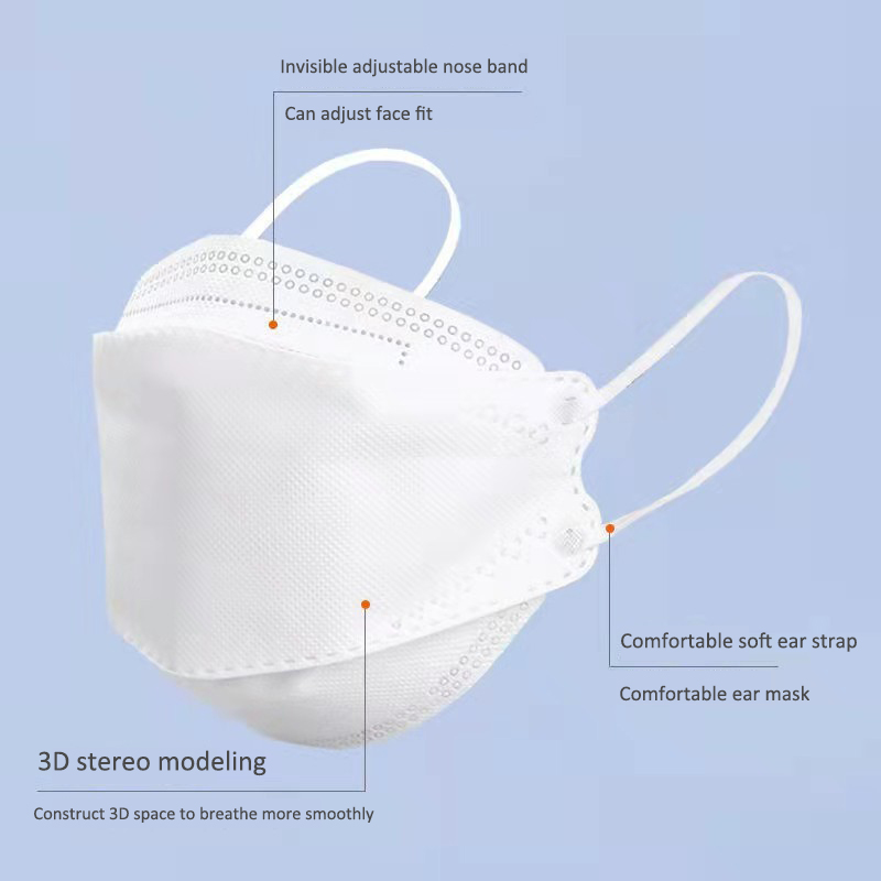 10 Days Delivery! Approved FFP - Kn95 Respirator Mask recensie en prijs