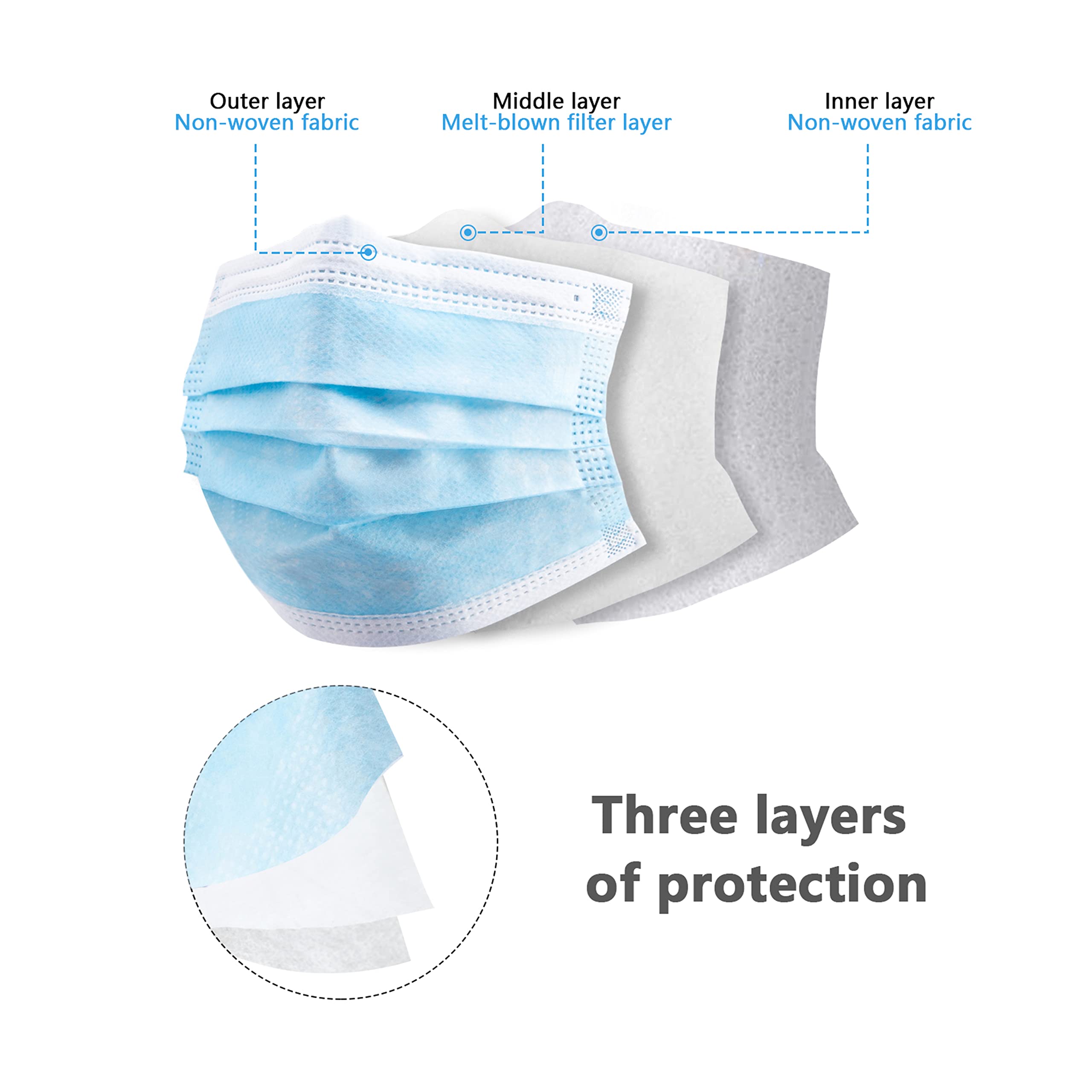 50/100 PCS Box Blue Face Masks - Disposable Mask Blue recensie en prijs