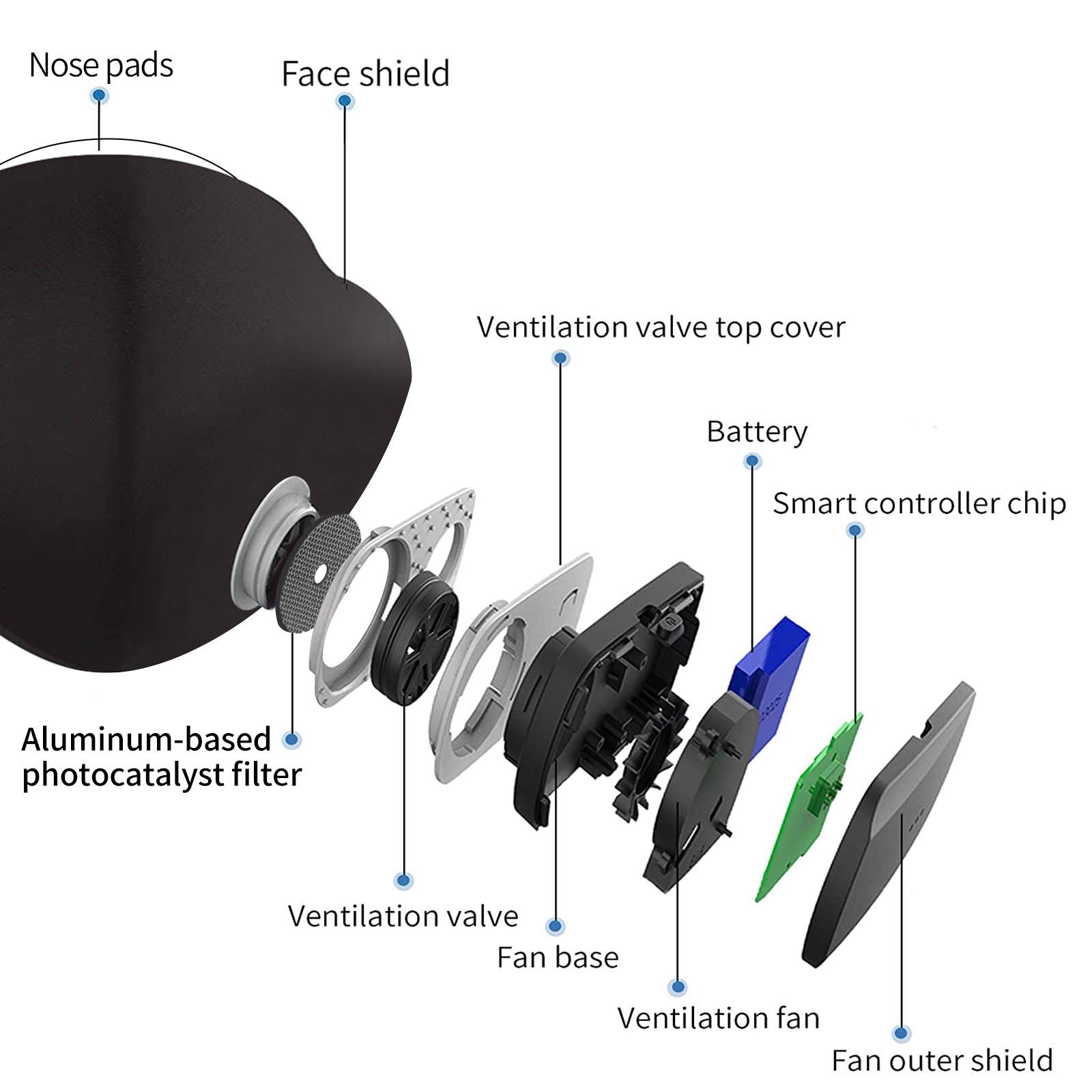 Breathe Easy Rechargeable Elec - Kn95 Respirator Mask recensie en prijs