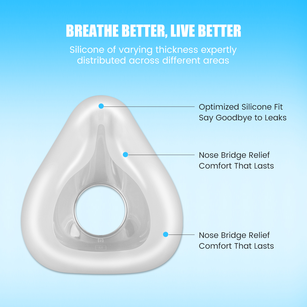 F20 Replacement Mask Set for C - Silicone Mask Bracket recensie en prijs