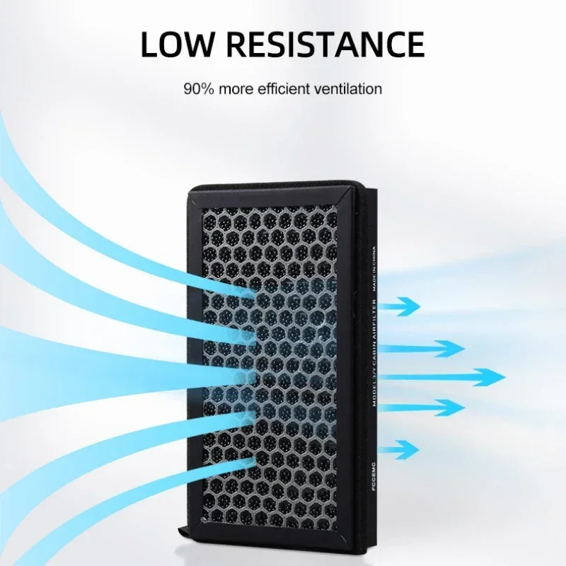 For Tesla Model 3 Model Y Juni - Filter Replacement N95 recensie en prijs