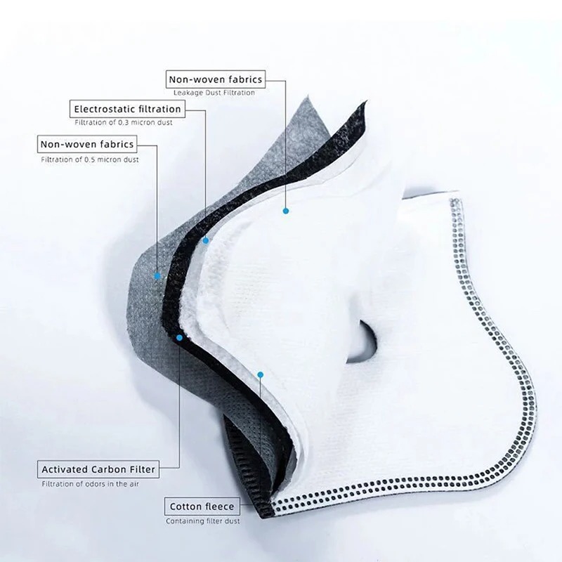 Cycling Dustproof PM2.5 Active - Anti Pollution Mask recensie en prijs